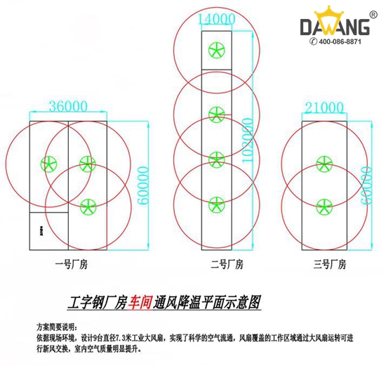 采購(gòu)大型工業(yè)風(fēng)扇時(shí)注意事項(xiàng)